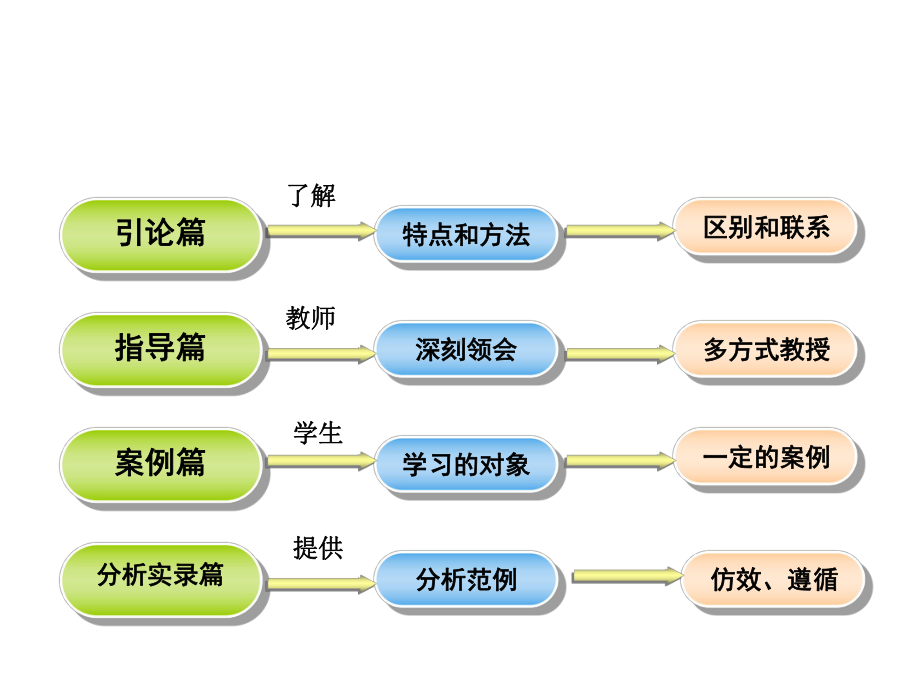 现代企业管理案例分析教程课件.ppt_第3页