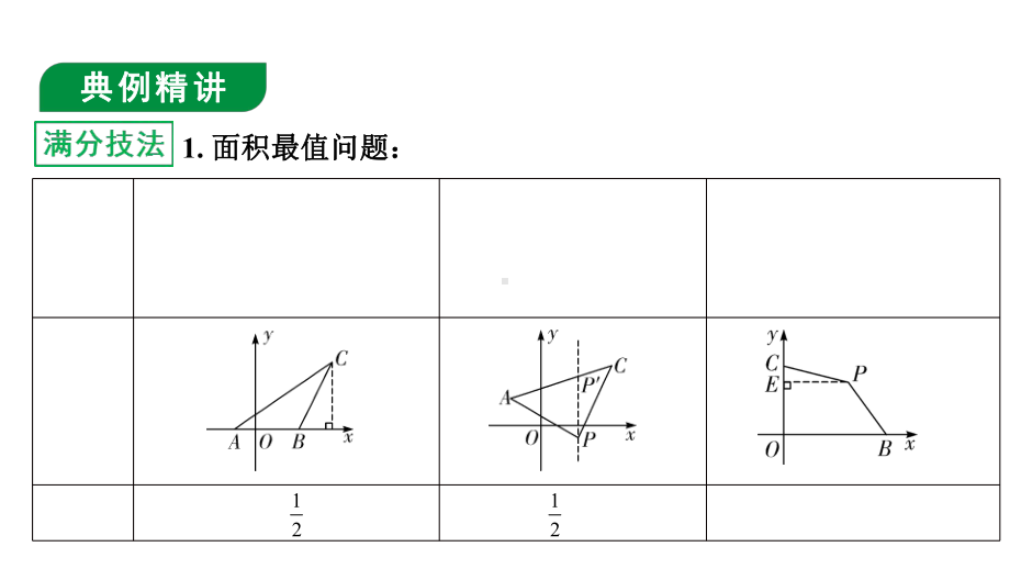 2020年中考专题复习类型二二次函数与面积问题课件.ppt_第2页