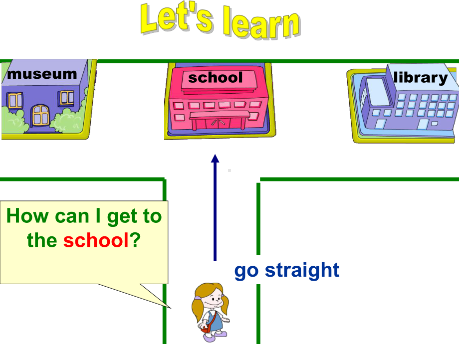 PEP小学英语六年级上册Unit1HowcanIgetthereBletslearn课件.ppt_第3页