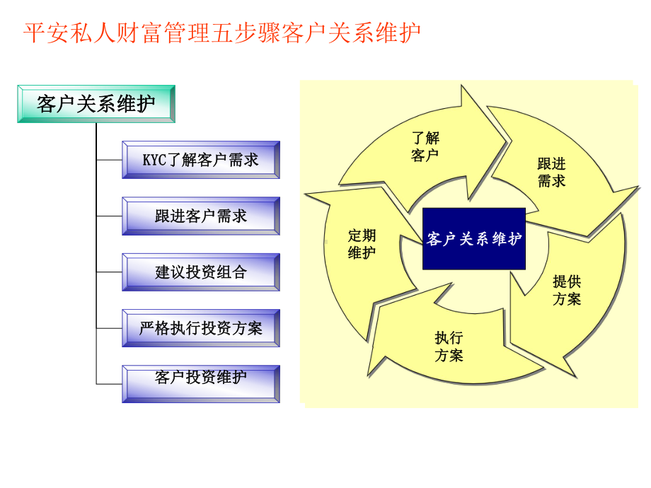 平安信托私人财富管理及产品简介课件.ppt_第3页