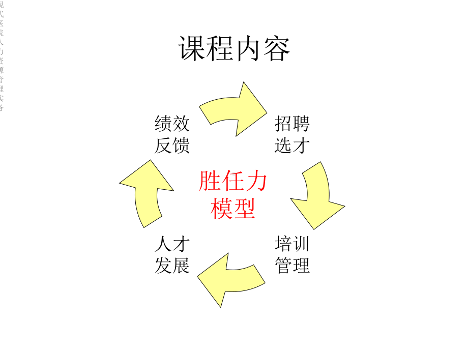 现代医院人力资源管理实务课件.ppt_第2页