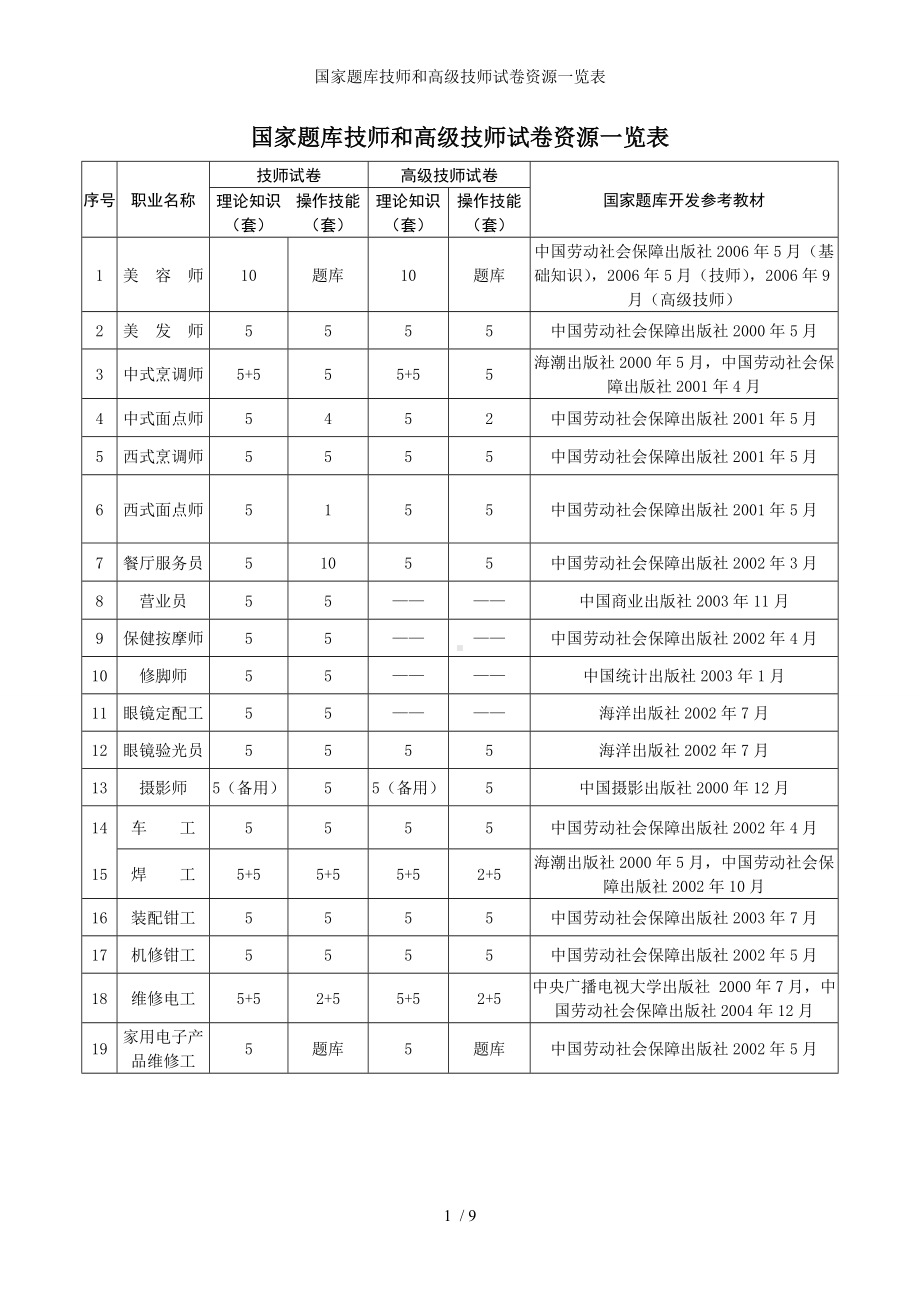 国家题库技师和高级技师试卷资源一览表参考模板范本.doc_第1页