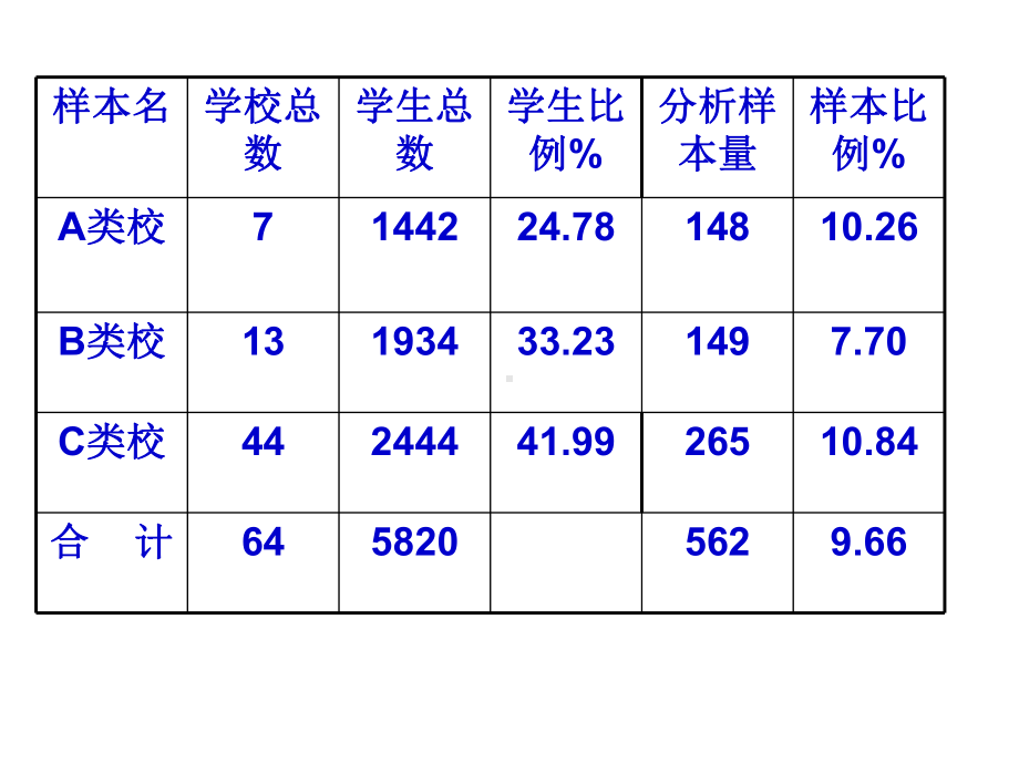 瓯海区六年级语文教学质量课件.pptx_第3页