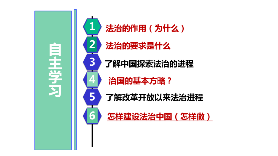 41夯实法治基础课件(共33张).pptx_第2页