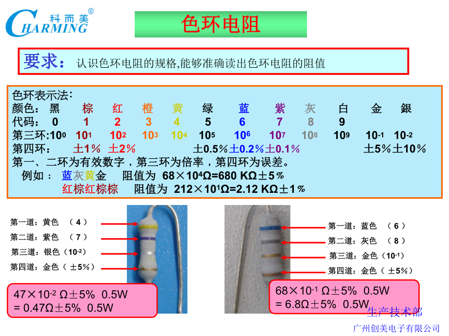 电子车间插件作业培训课件.ppt_第2页