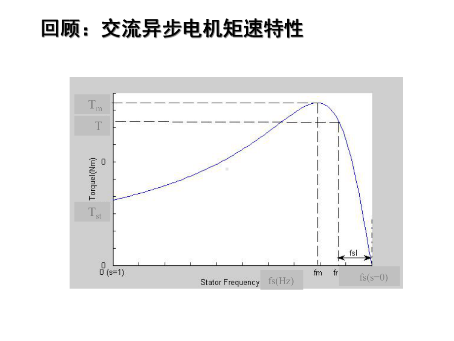 电力牵引交流传动控制系统课件.ppt_第3页