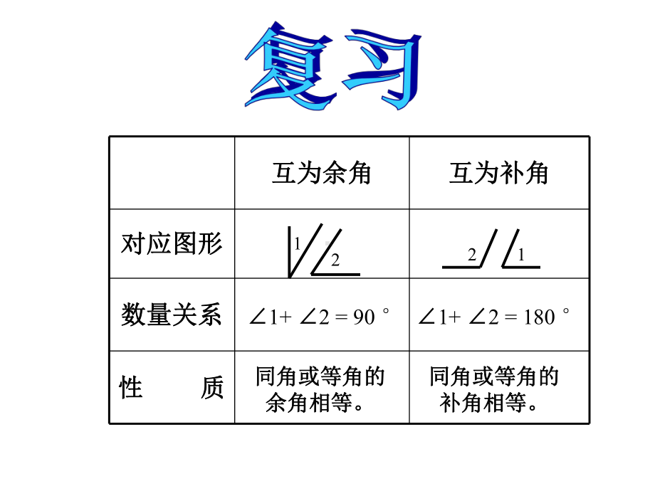 华师版七年级数学上册1对顶角课件.ppt_第1页