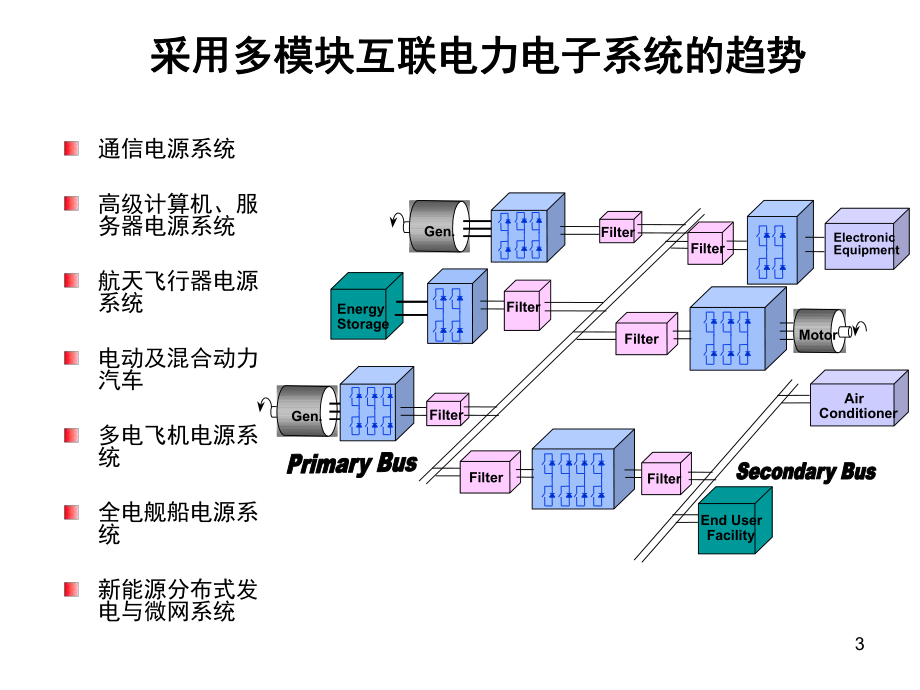 多模块互联电力电子系统分析方法研究进展课件.ppt_第3页