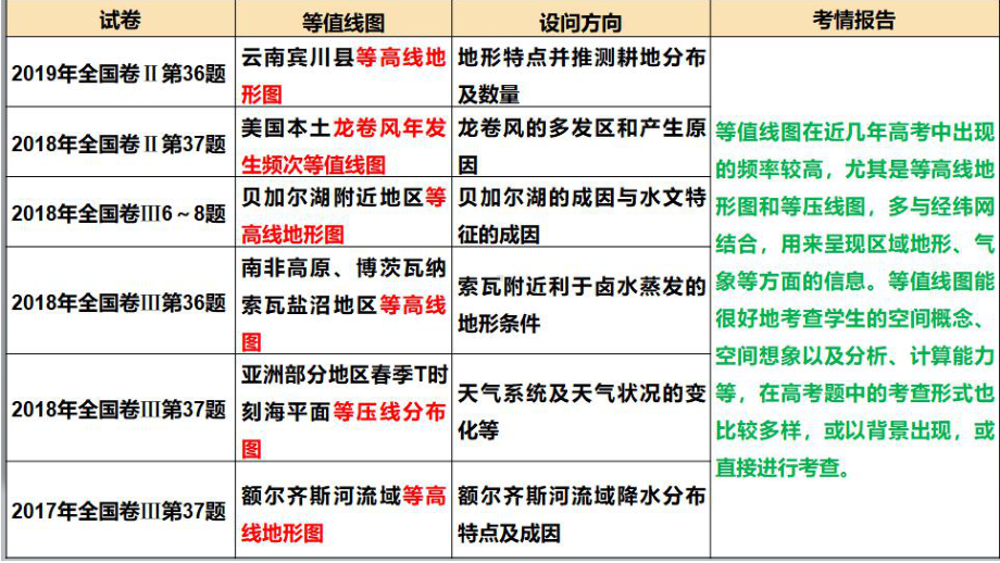 甘肃省某中学高考地理二轮复习专题-等值线图的判读与应用(共87张)课件.ppt_第3页