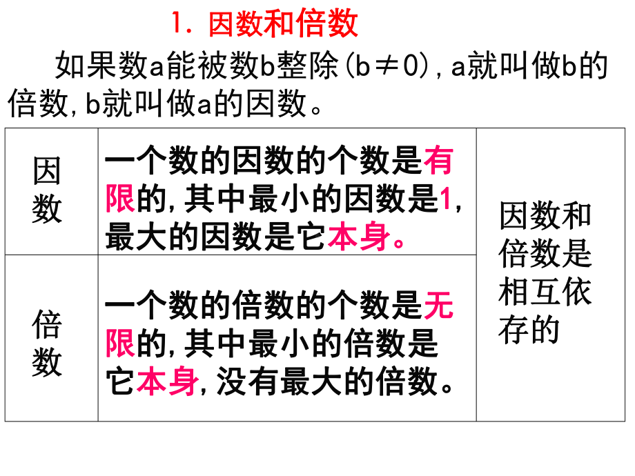 因数与倍数总复习课件.ppt_第2页