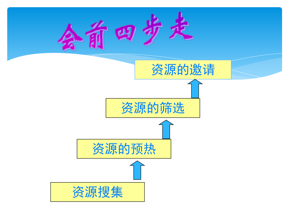 会议营销的流程及运作流程模板(52张)课件.ppt_第3页