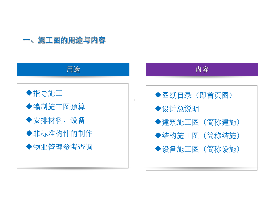 工程识图教程超实用课件.pptx_第3页