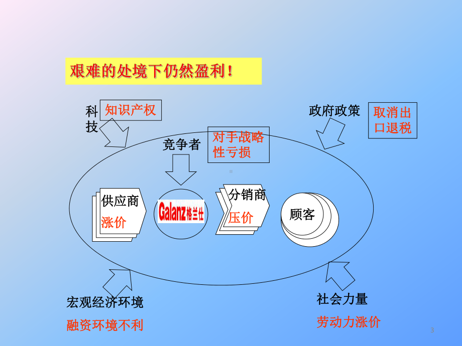 低成本战略案例课件.pptx_第3页