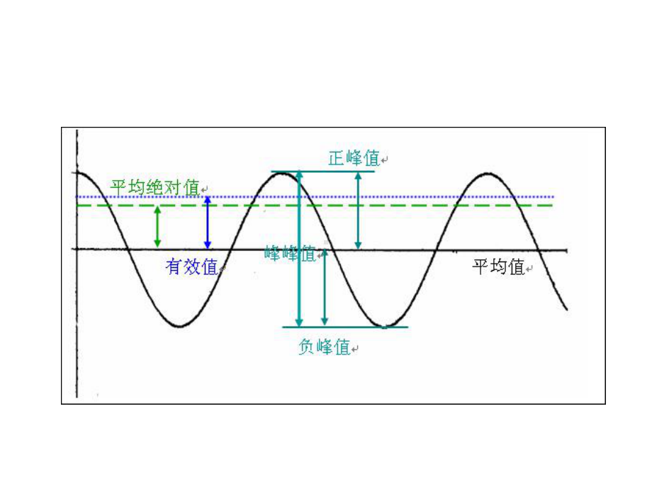 振动分析基本知识课件.ppt_第3页