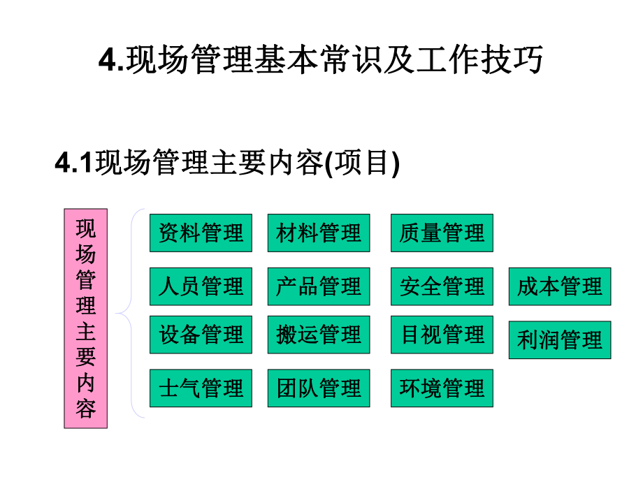 现场管理基本常识及工作技巧张课件.ppt_第1页