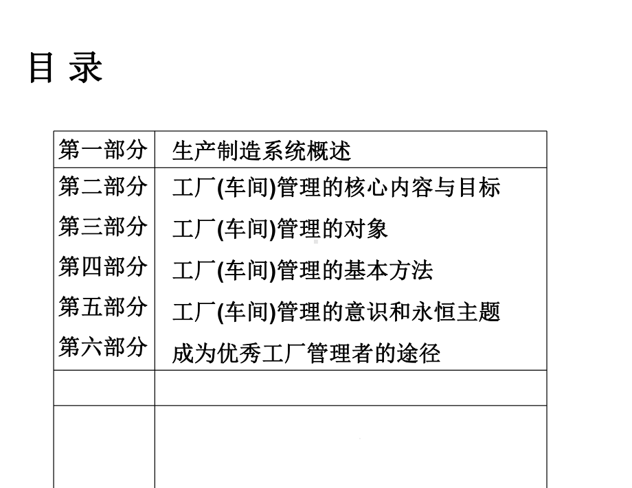 工厂管理基础知识共47张课件.ppt_第2页