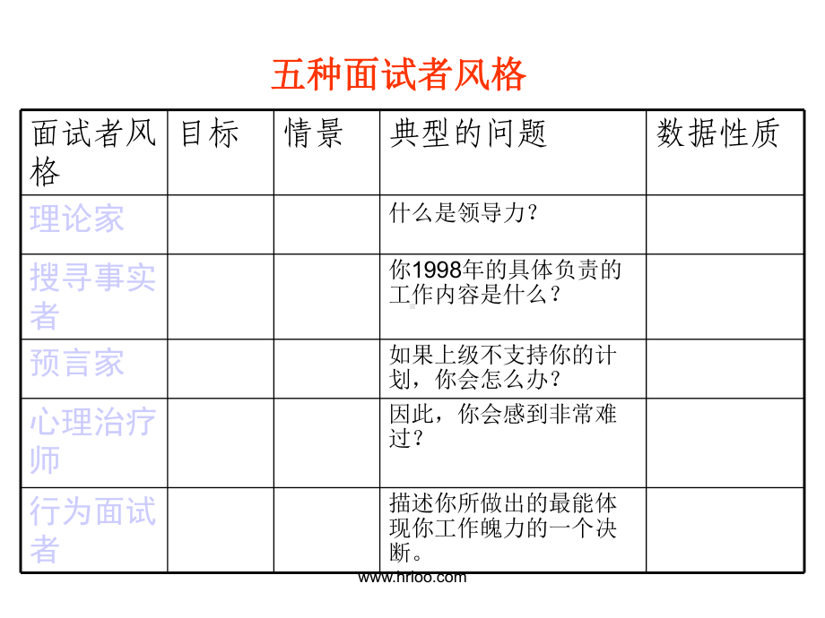 STAR面试方法精华版合集课件.ppt_第3页