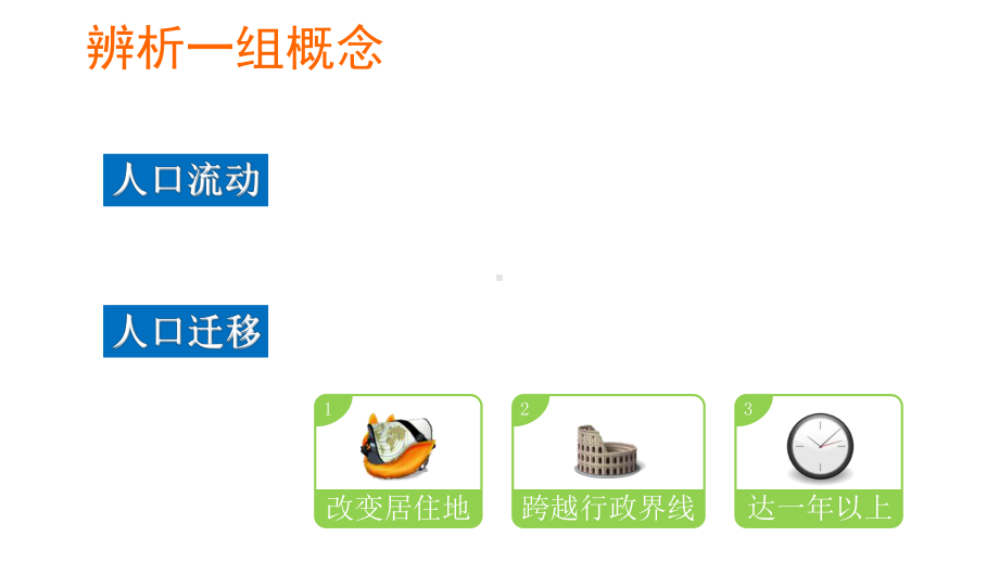 2021年二轮专题复习人口的空间变化课件.pptx_第3页