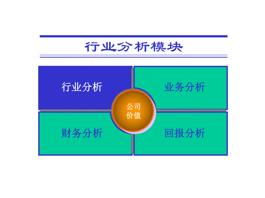 投资分析行业分析课件.ppt_第3页