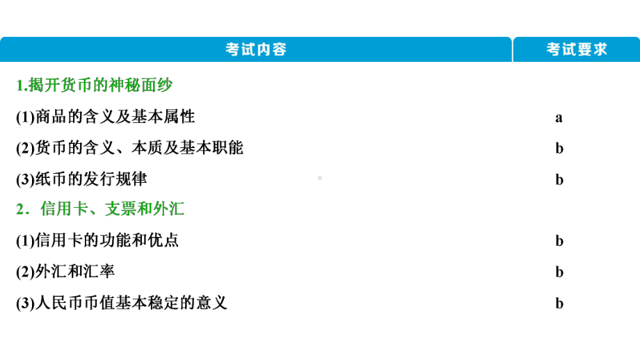 (浙江选考)2021版新高考政治一轮复习第一单元生活与消费1第一课神奇的货币课件(必修1).ppt_第3页