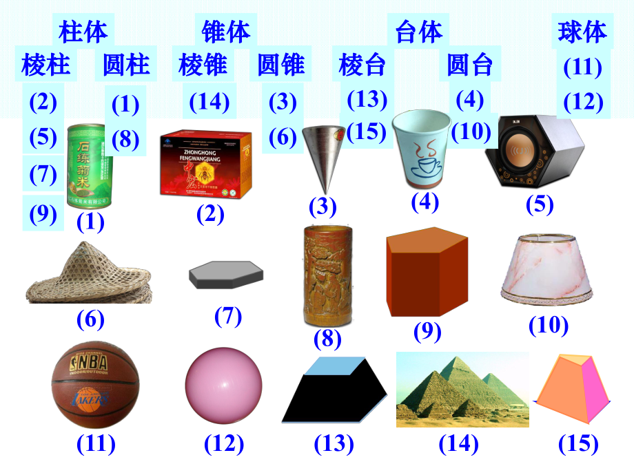 11空间几何体的结构(第一课时)(共27张)课件.ppt_第3页