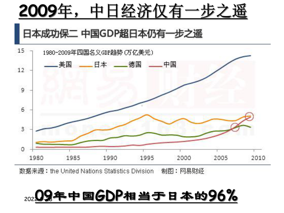 国民收入核算的相关概念课件.ppt_第2页