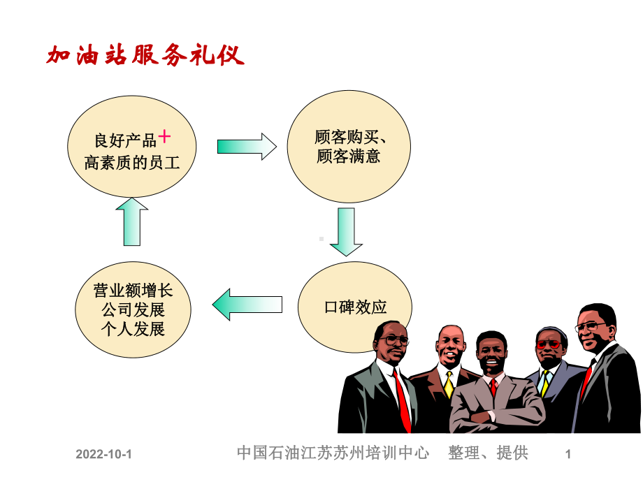 JY0506加油站服务礼仪合集课件.ppt_第1页