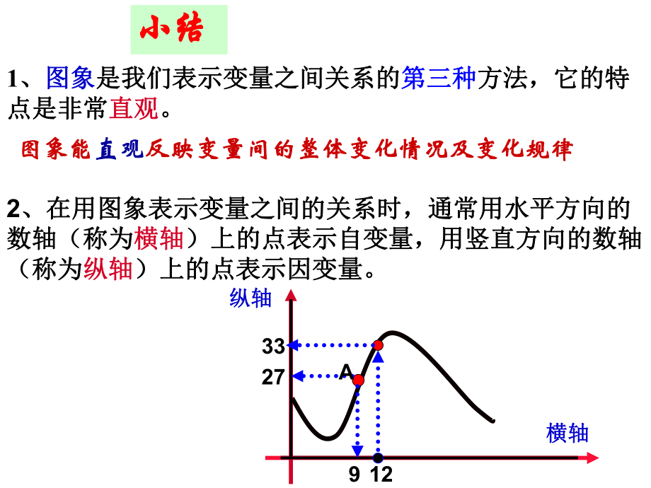 用图像表示变量间的关系2课件.ppt_第3页