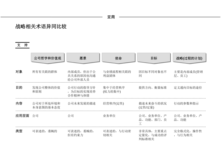 企业发展战略制定与企业文化变革课件.ppt_第3页