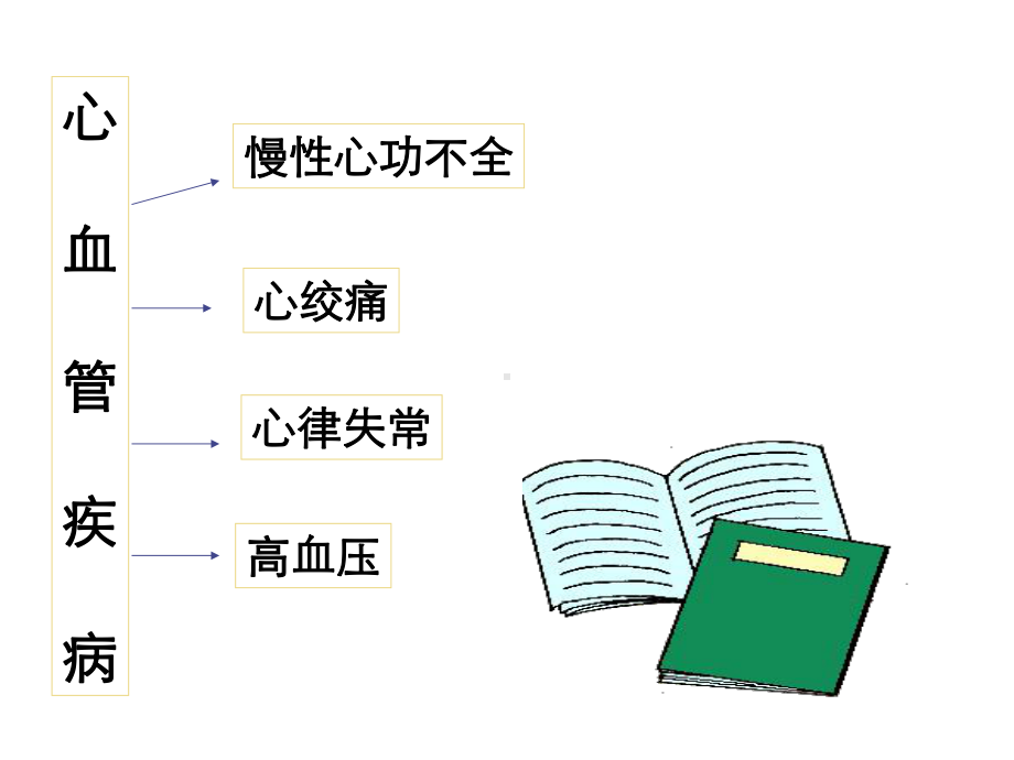 心血管疾病与药物治疗（优秀）课件.ppt_第2页