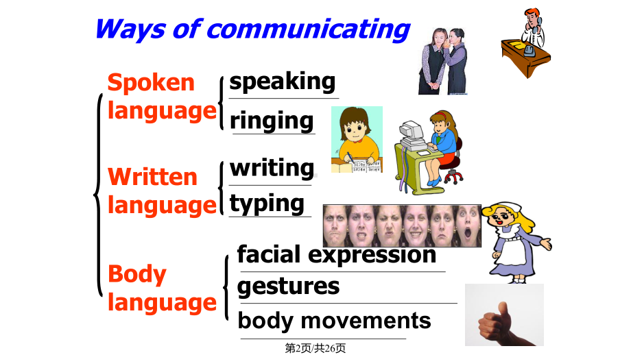 Bodylanguage课件教学课件.pptx_第2页