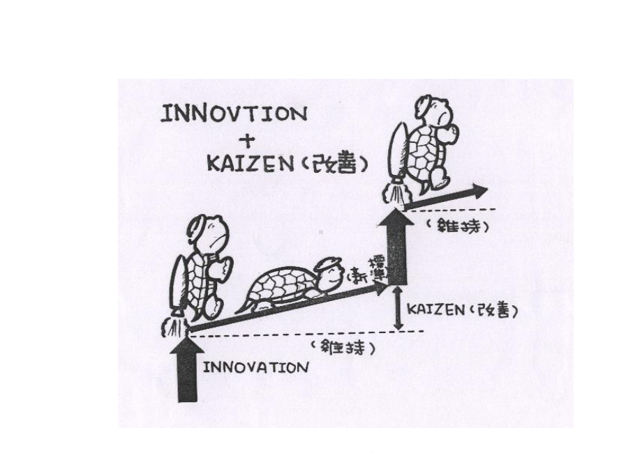 现场工作改善(横)课件.ppt_第3页