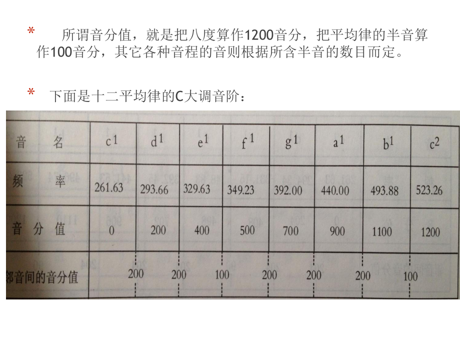 基本乐理第三部分课件.ppt_第2页