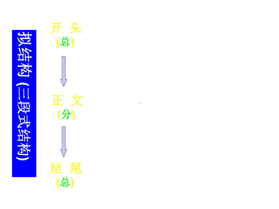 提炼观点(议论文训练二)课件.ppt_第2页