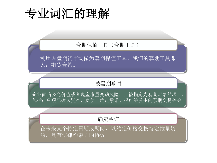 套期保值的会计处理新课件.ppt_第3页