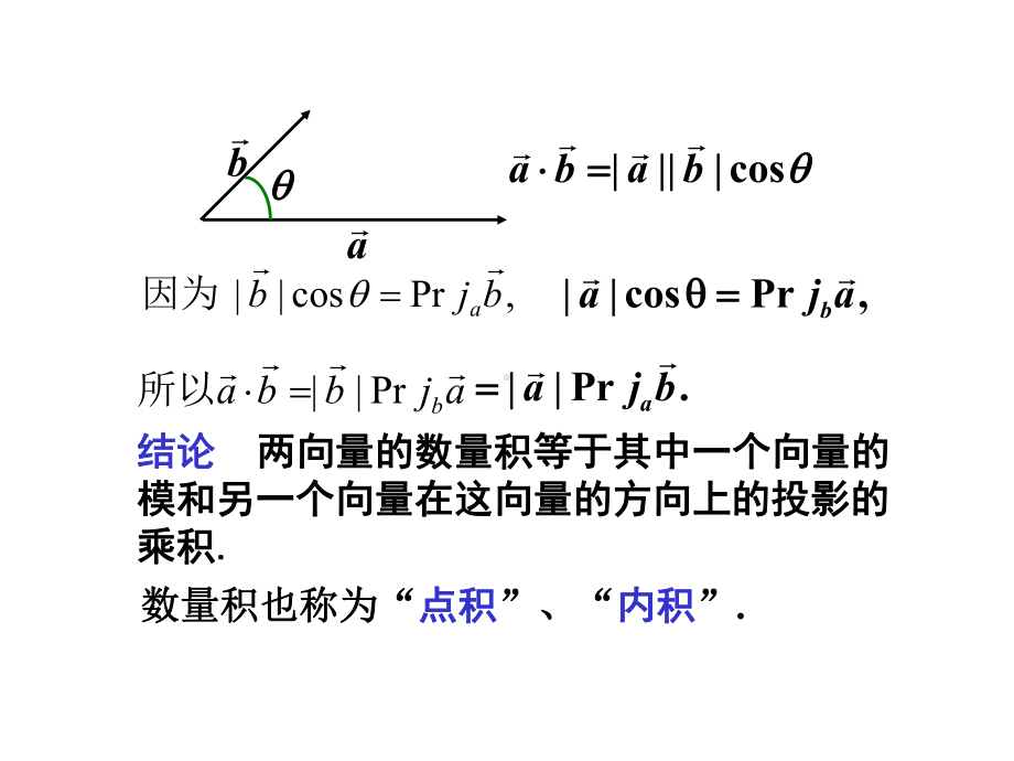 向量的数量积向量积课件.ppt_第3页