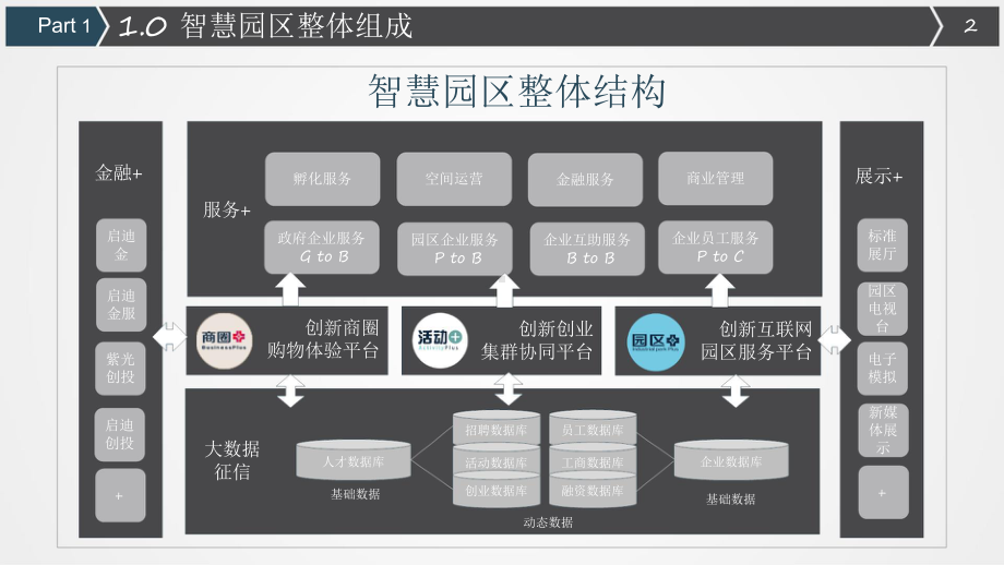 企业科技智慧园区规划方案.pptx_第2页