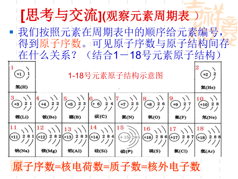 元素周期表精课件.ppt_第3页