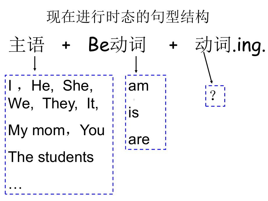 现在进行时态总结课件.ppt_第2页