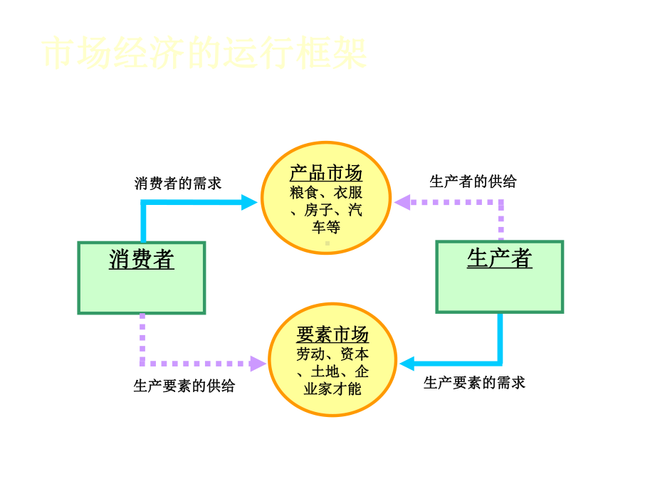 微观经济学第08章生产要素需求课件.ppt_第3页