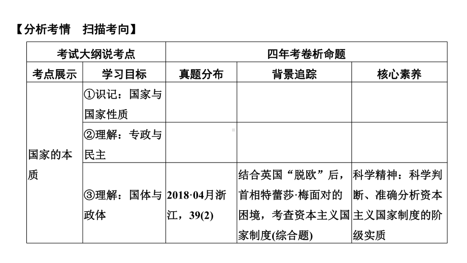 2020版高考政治(浙江)新选考一轮复习课件选修三专题一第三十六课时国家本质与政权组织形式.pptx_第2页