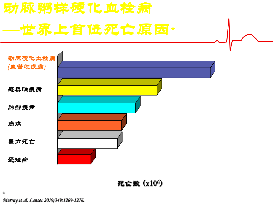 抗血小板药和抗凝药的临床合理应用课件.ppt_第3页