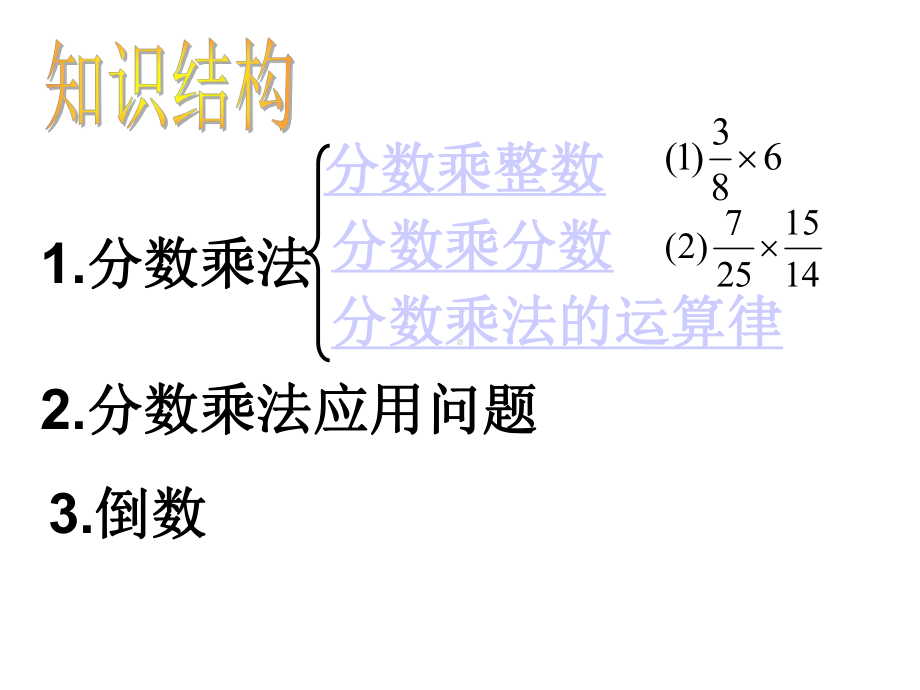 小学数学苏教版六年级上册《分数乘法》复习课件.ppt_第3页