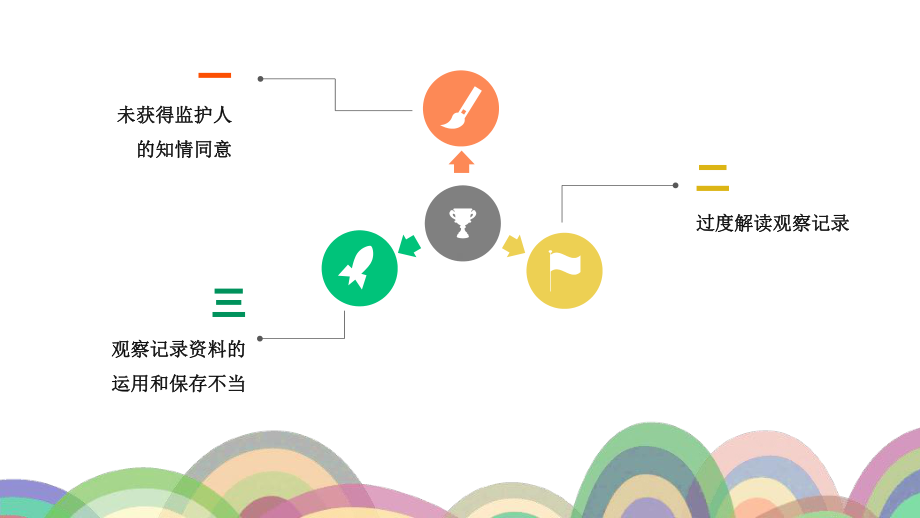 幼儿行为观察与指导：观察伦理上存在的问题课件.pptx_第2页