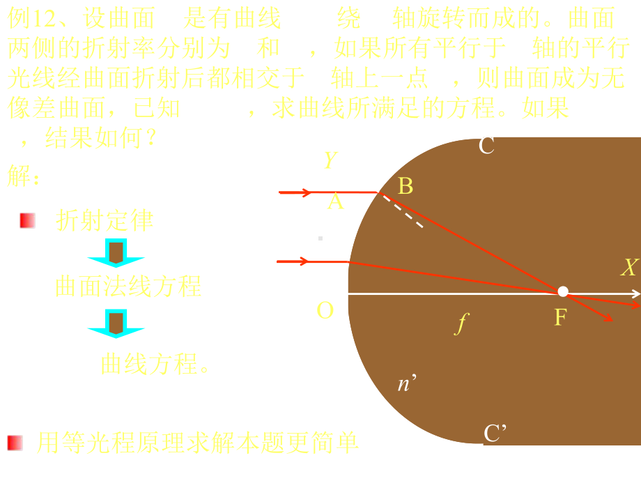 物理奥赛培训光学092共37张课件.ppt_第3页