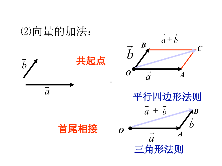 平面向量基本定理]课件.ppt_第3页