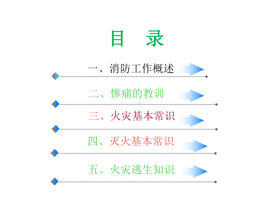 消防知识培训及应急演练课件.ppt_第2页