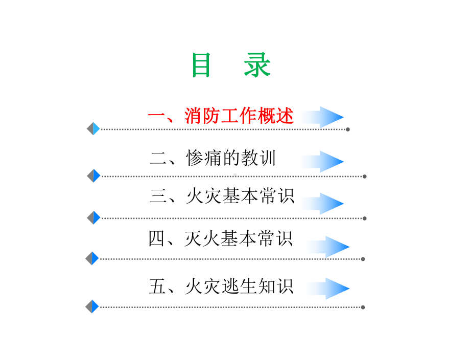 消防知识培训及应急演练课件.ppt_第3页