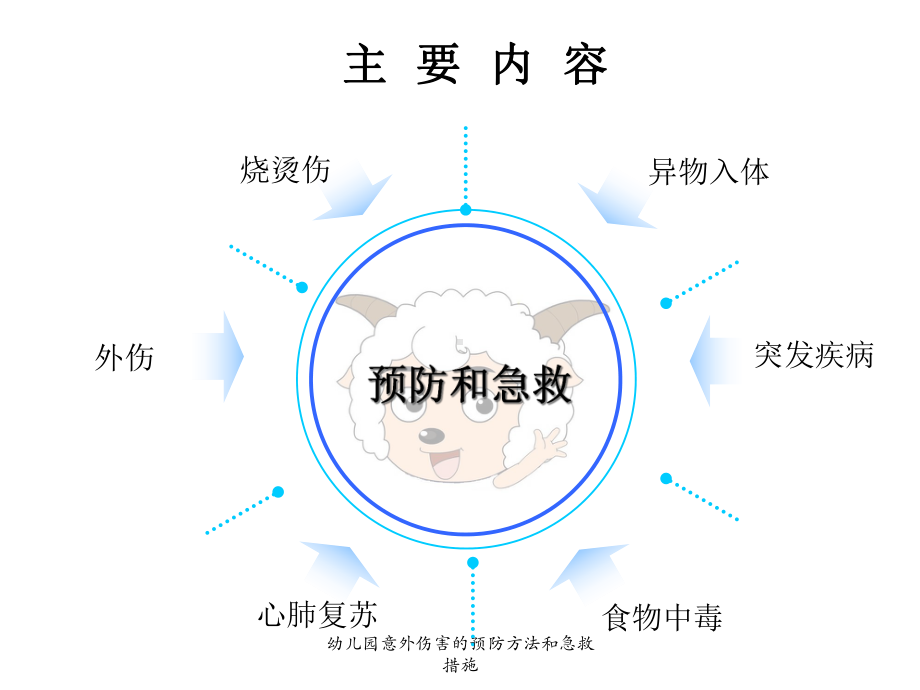 幼儿园意外伤害预防方法及急救措施课件.ppt_第2页