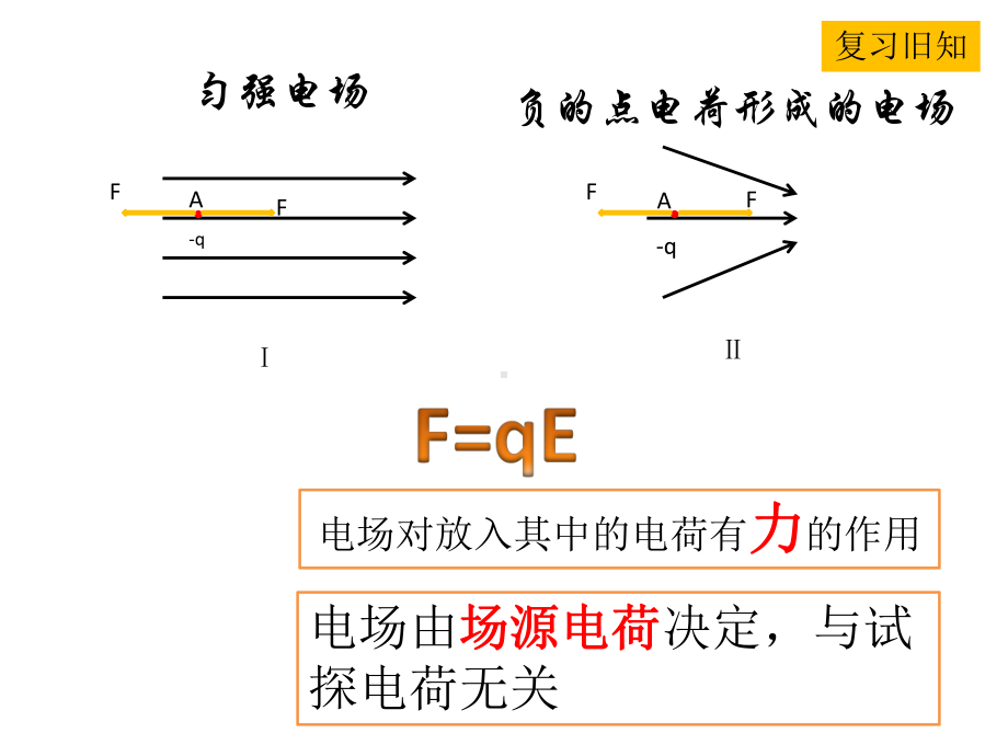 人教版高一物理必修第三册第十章101电势能和电势21张课件.pptx_第2页